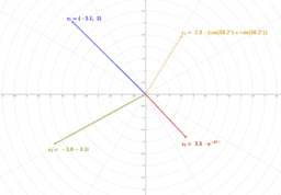Polardarstellung und Exponentialfunktion komplexer Zahlen