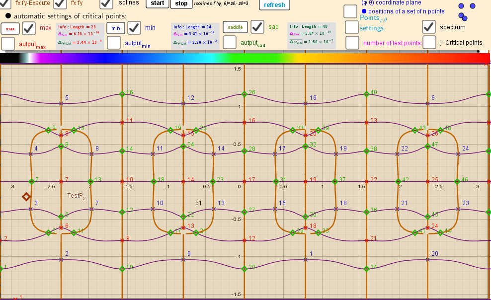 Intersection points of implicit functions over a rectangular region: - π ≤φ ≤ π; -π/2≤θ≤π/2.
