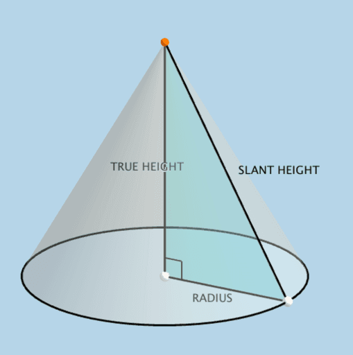 Cone Anatomy GeoGebra