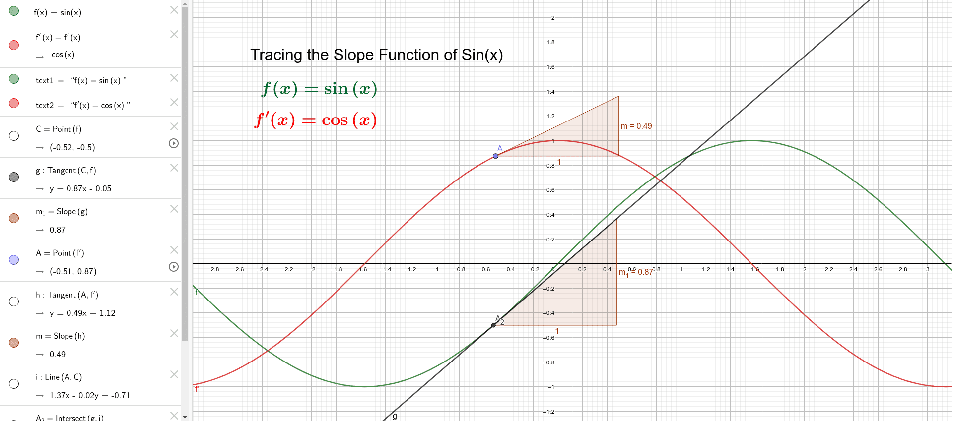 Tracing the Slope for Sin(x) – GeoGebra