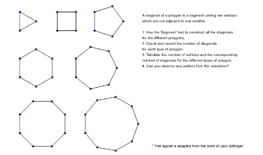 Diagonals of Polygons – GeoGebra