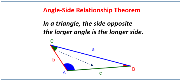 Angle-Side Relationship Theorem