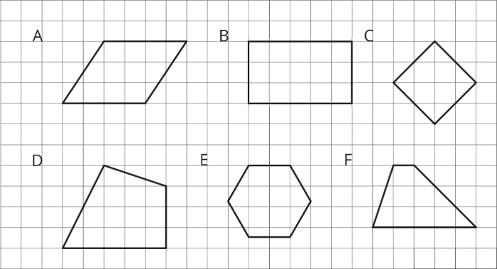 Figures A, B, and C are parallelograms. Figures D, E, and F are not parallelograms. 