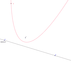 La posizione di una retta rispetto a una parabola