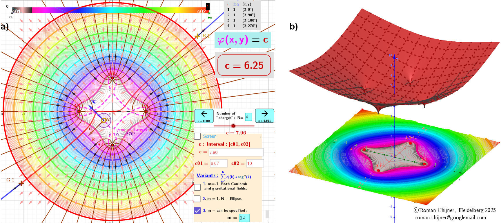   First case: The potential field φ around charges