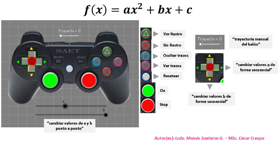 Guía para el uso del control