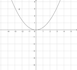 Parabola con asse di simmetria parallelo all'asse y