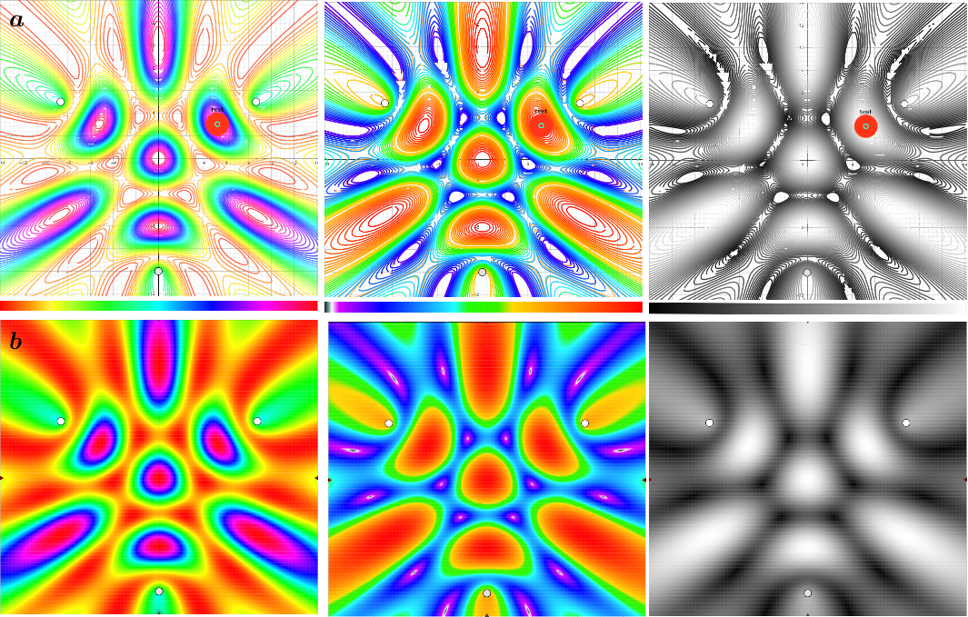 [size=85]a -Konturdiagramm mit unterlegten Farben zur Kennzeichnung der Isolinien  
b- Scanergebnis durch direktes Färben der Punkte der x-y-Ebene
 Intensitätsstufen mit 3 Farboptionen  HSV, RGB: farbig Variante und Schwarzweiß[/size]