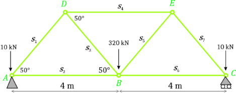 Struktur rangka batang diberi beban di titik A, B, dan C.  Bagaimana menentukan gaya yang diterima oleh setiap batang?