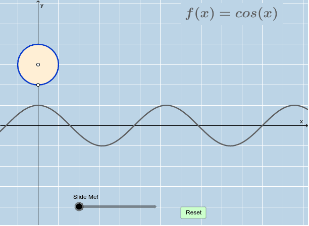 PARENT COSINE FUNCTION