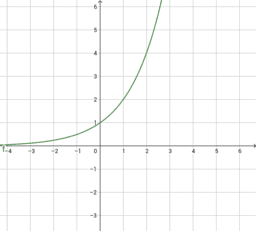 Funzioni esponenziali e logaritmiche