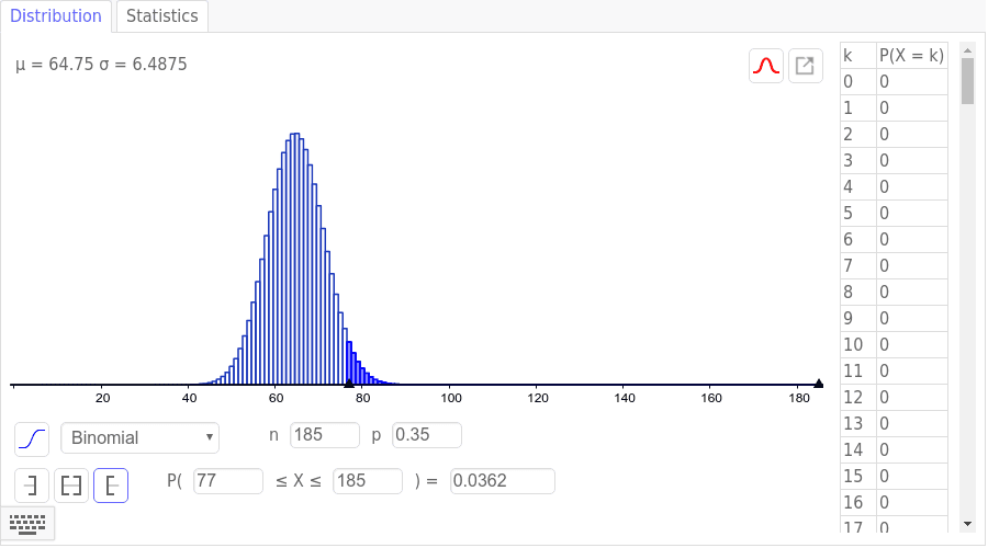 Using a Binomial Model