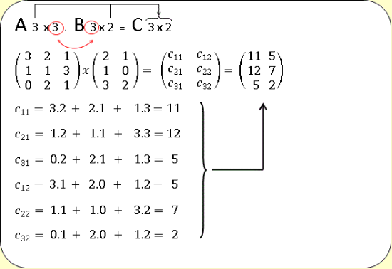 Ejemplo de multiplicación entre matrices