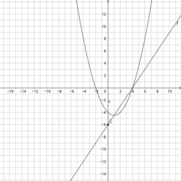 Intersezione retta-parabola