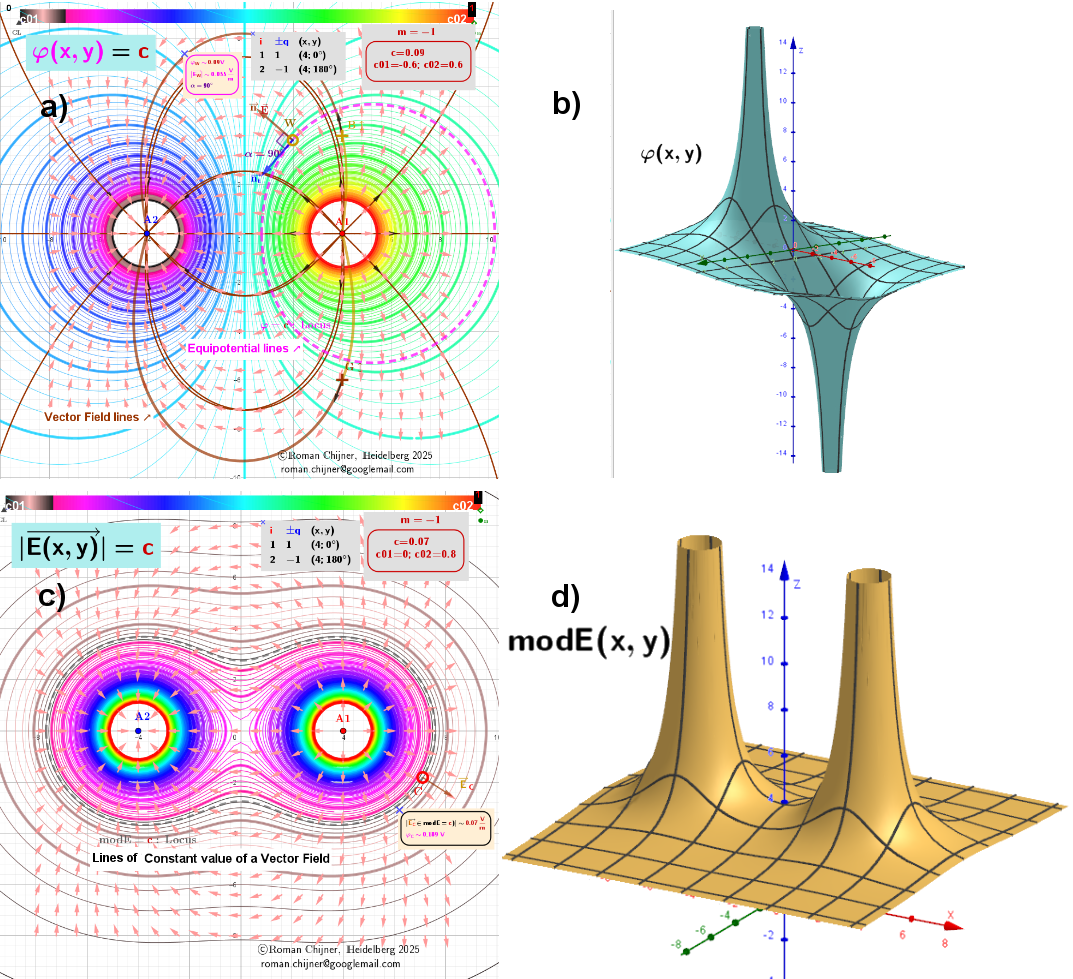 m=-1.  This is the case for a Coulomb or gravitational field.