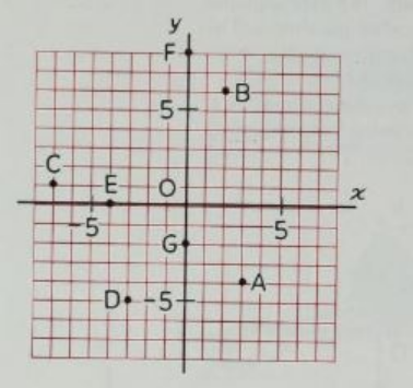 Use the coordinate plane below to answer the questions that follow