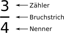 Bruchzahlen - Darstellung und Grundrechenarten