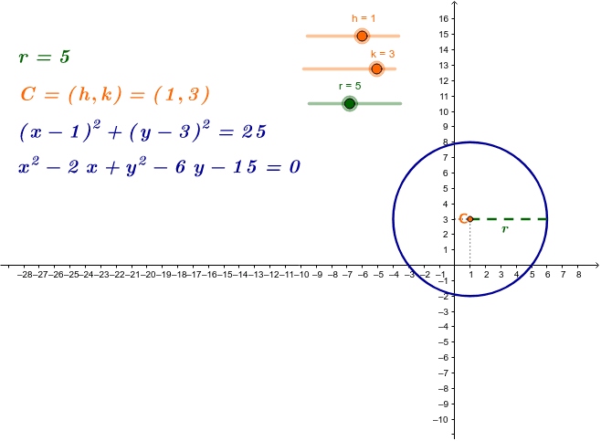 Ecuación De La Circunferencia Geogebra 2015