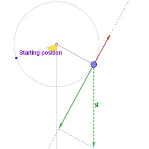 The Domain of the Time (intuitive kinematics)