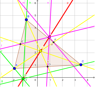 Drag the vertexes of the triangle to see that the Euler Line (in red) always passes by the Orthocenter (in Green), the Baricenter (in Yellow) and the Circumcenter (in Pink) Press Enter to start activity