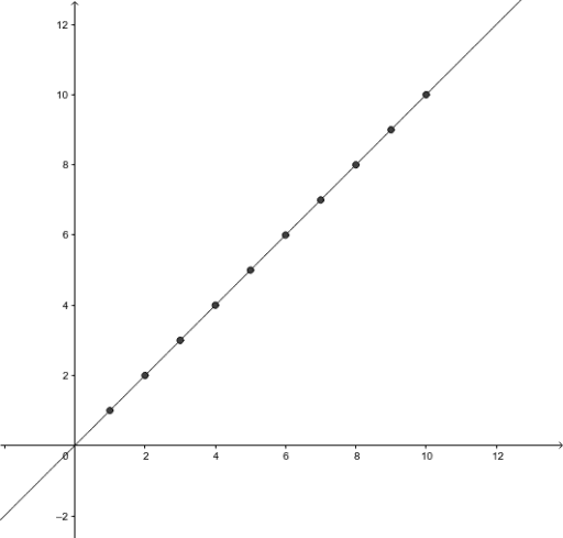 calculator f simple linear regression