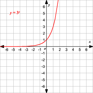 [url=https://www.varsitytutors.com/hotmath/hotmath_help/spanish/topics/graphing-logarithmic-functions]Graficados[/url]