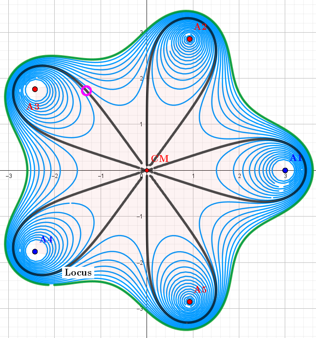 5-Lemniscate. Equipotential lines for the configuration q1=-5, q2=1, q3=1, q4=-1, q5=1