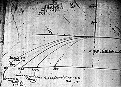 Notas de Galileo sobre el tiro parabólico.