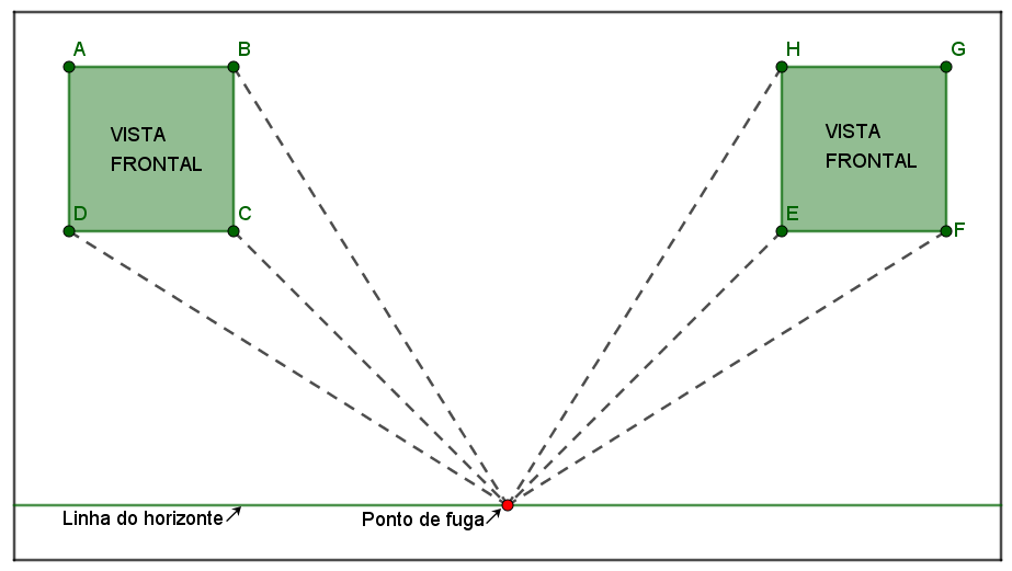 Realizando o 2º passo (a partir dos vértices das vistas frontais, traçando segmentos de retas pontilhados convergentes para o ponto de fuga). 