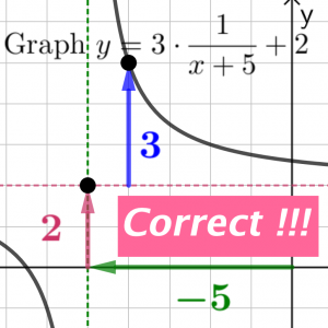 Assessment Question Generators