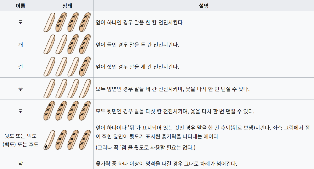 출처: https://ko.wikipedia.org/wiki/%EC%9C%B7%EB%86%80%EC%9D%B4