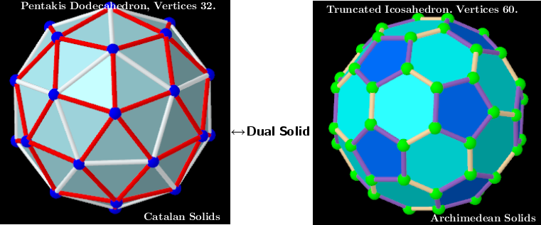 Pentakis Dodecahedron and Truncated Icosahedron