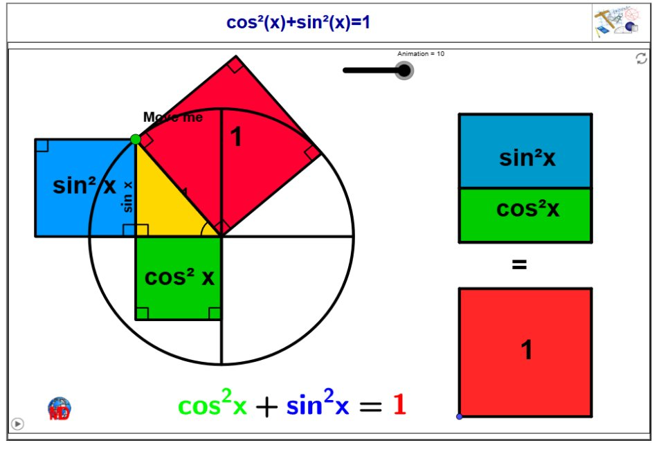 http://dmentrard.free.fr/GEOGEBRA/Maths/cossincarreMD.html