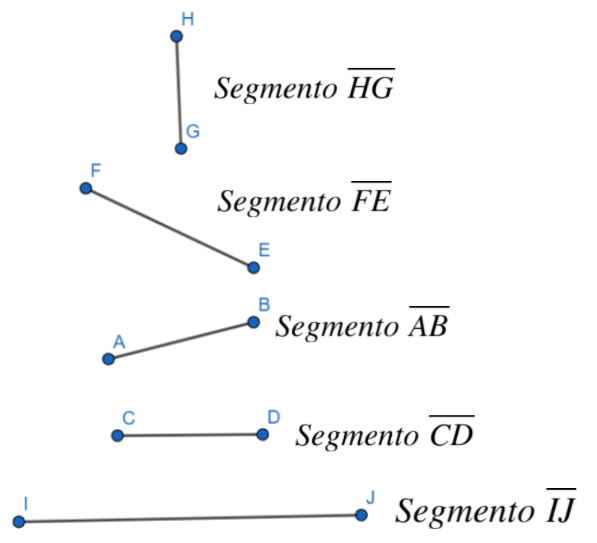 Figura 1: segmentos de retas
