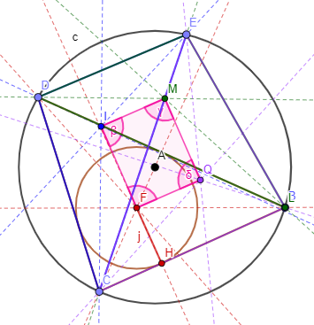 De tekening met alle hulplijnen en de ingeschreven cirkel zichtbaar