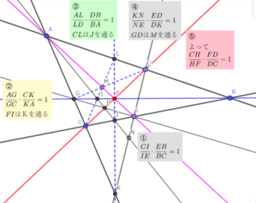 三角形極線におけるある定理の証明