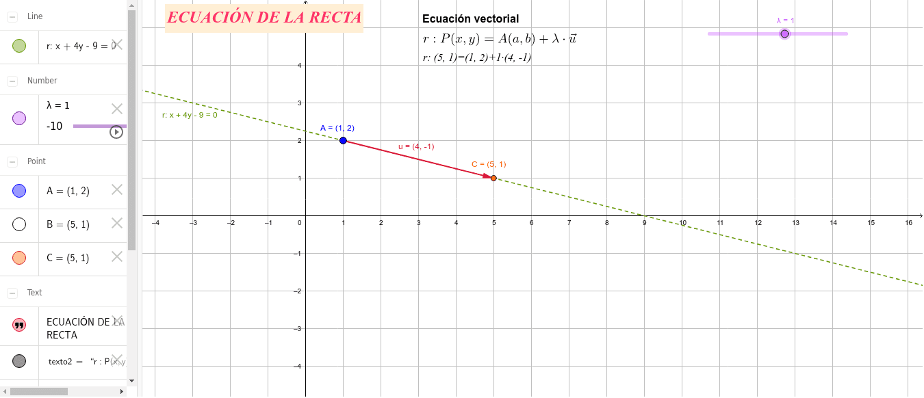 Ecuaciones de la recta. Ecuación vectorial Presiona Intro para comenzar la actividad