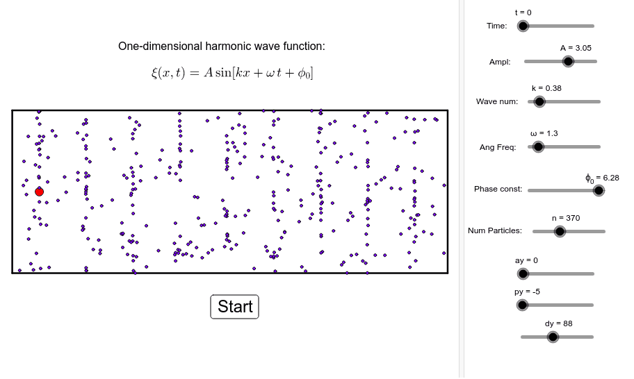 Wave motion – GeoGebra