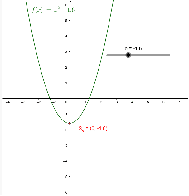 Eigenschaften des absoluten Gliedes e der quadratischen Funktion f(x)=x^2+e Drücke die Eingabetaste um die Aktivität zu starten