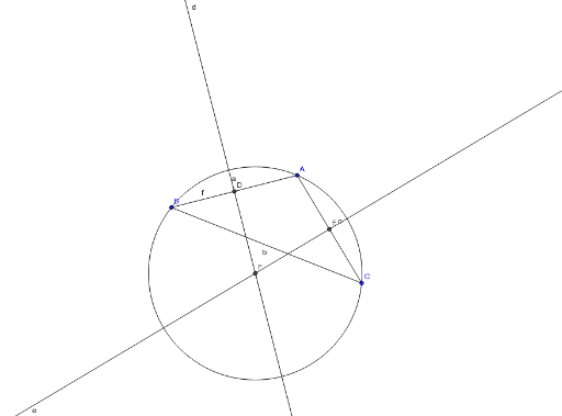 Circumscription – Geogebra