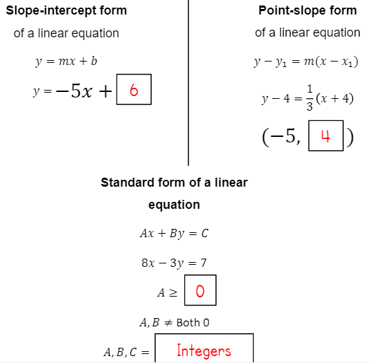 FORMS OF LINEAR EQUATIONS