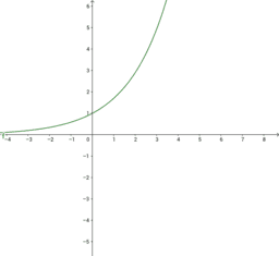 Funzione esponenziale e logaritmica