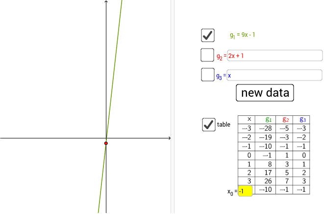 Construct more functions whose point of intersection with the y-axis is the same as that of the given function g1. Press Enter to start activity