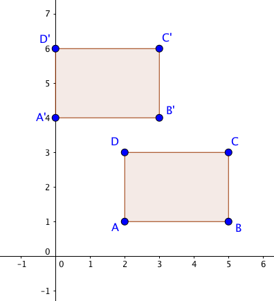 Figure 3        What translation was used to create the image below? (add your answer to #4 in your google form)