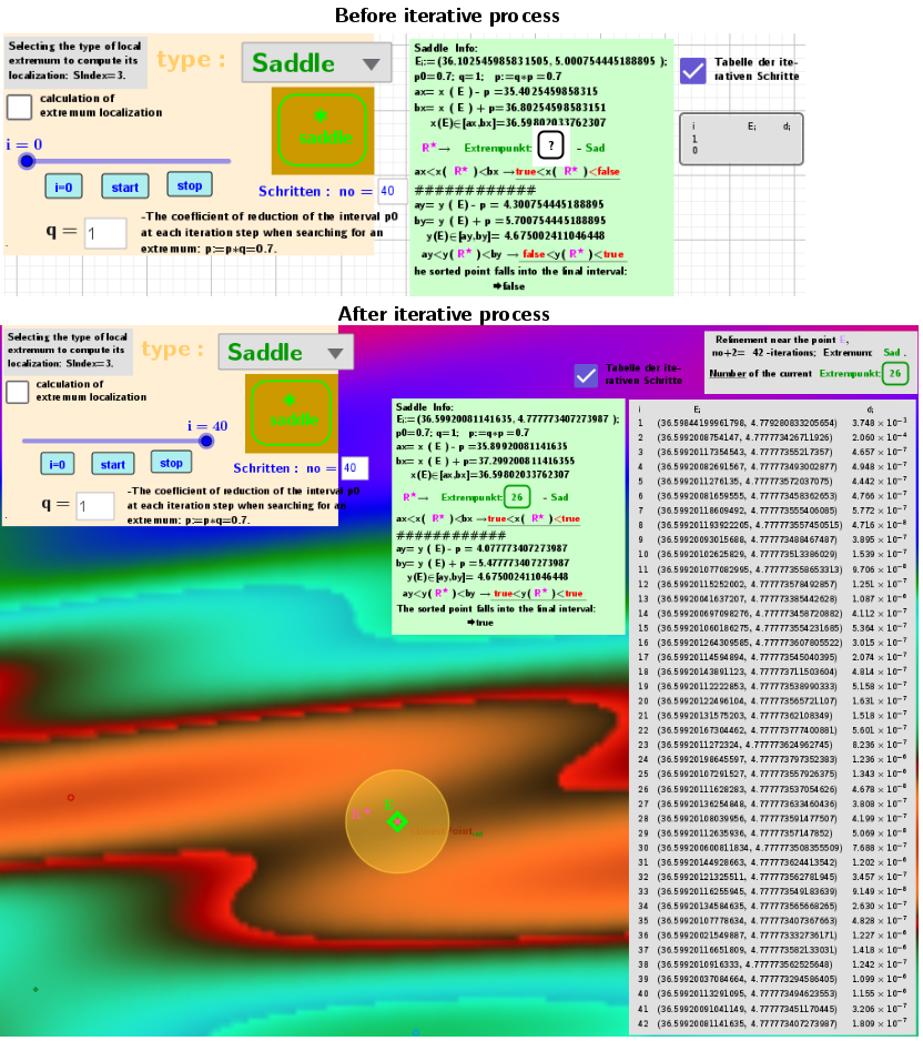 Tables Before and After the Iterative Process