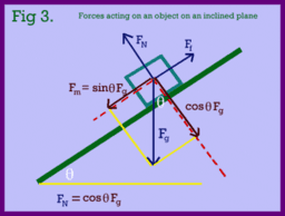 TPI15 Sample - Motion on the inclined plane