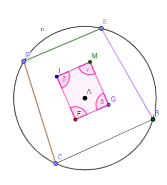 Vierhoek FIMQ in koordenvierhoek BCDE
