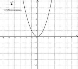 Die Scheitelpunktform quadratischer Funktionsgleichungen