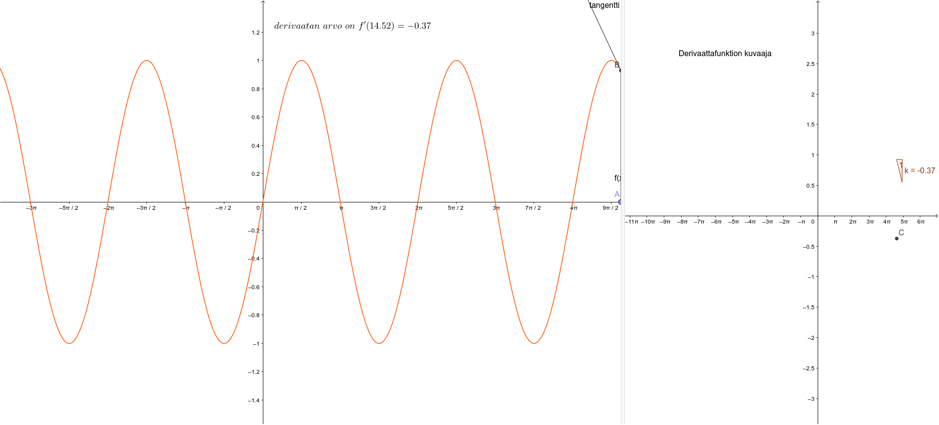 Sin(x) funtkion derivaatta Paina Enter aloittaaksesi