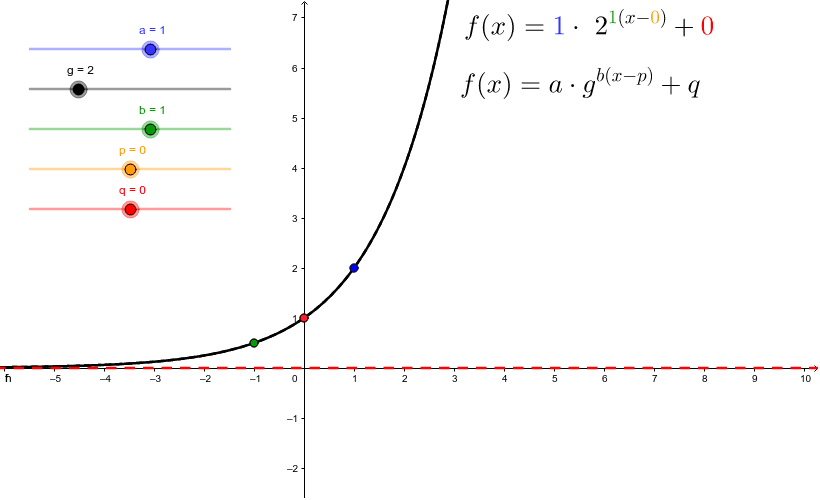 Exponentiële functie – GeoGebra